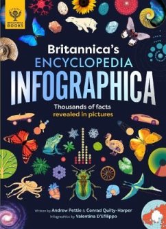 Britannica's Encyclopedia Infographica - Britannica Group