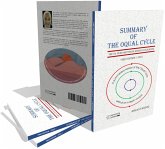 Summary of The Oqual Cycle: The 84-Year Rhythm of Human Civilization (2023) (eBook, ePUB) Summary of The Oqual Cycle: The 84-Year Rhythm of Human Civilization (2023) (eBook, ePUB)