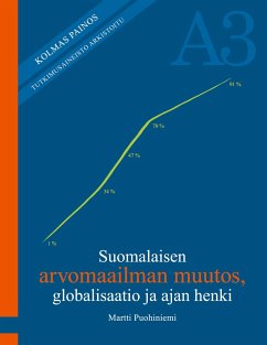 Suomalaisen arvomaailman muutos, globalisaatio ja ajan henki - Puohiniemi, Martti