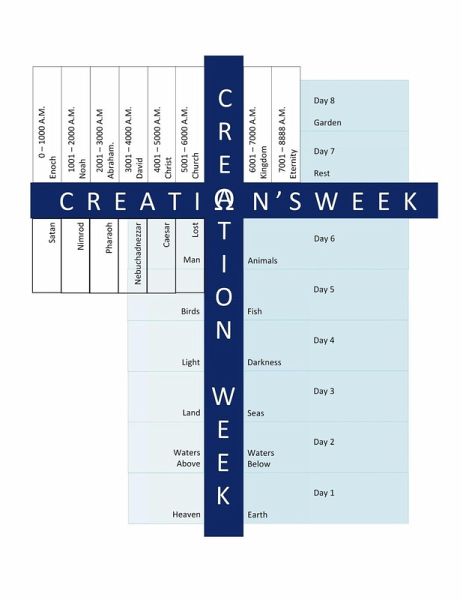 Creation's Week