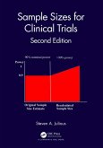 Sample Sizes for Clinical Trials (eBook, PDF)