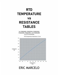 RTD Temperature vs Resistance Tables - Marcelo, Eric