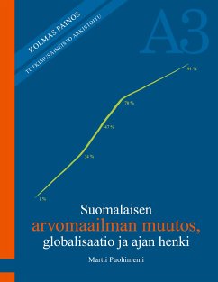 Suomalaisen arvomaailman muutos, globalisaatio ja ajan henki (eBook, ePUB)