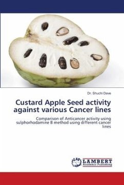 Custard Apple Seed activity against various Cancer lines
