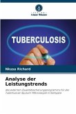 Analyse der Leistungstrends