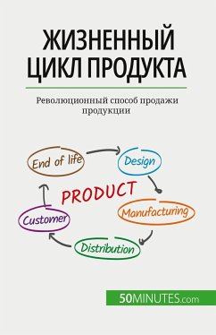 Жизненный цикл продукта - Makki, Layal