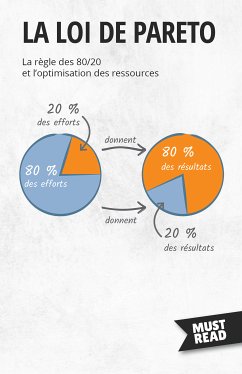 La Loi De Pareto (eBook, ePUB) - Lanore, Peter