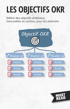 Les Objectifs OKR (eBook, ePUB) - Lanore, Peter