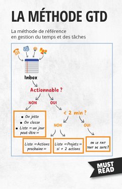 La Méthode GTD (eBook, ePUB) - Lanore, Peter