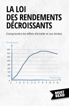 La Loi Des Rendements Décroissants (eBook, ePUB) - Lanore, Peter