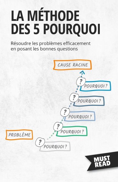 La Méthode Des 5 Pourquoi (eBook, ePUB) La Méthode Des 5 Pourquoi (eBook, ePUB)