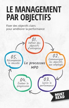 Le Management Par Objectifs (eBook, ePUB) - Lanore, Peter