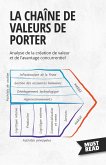 La Chaîne De Valeurs De Porter (eBook, ePUB)