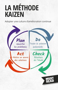 La Méthode Kaizen - Peter Lanore