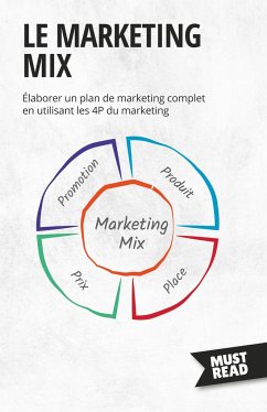 Le Marketing Mix - Peter Lanore