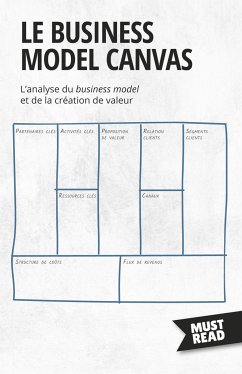 Le Business Model Canvas - Peter Lanore