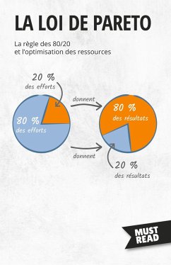 La Loi De Pareto - Peter Lanore