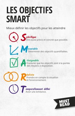 Les Objectifs SMART - Peter Lanore