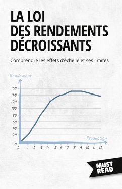 La Loi Des Rendements Décroissants - Peter Lanore