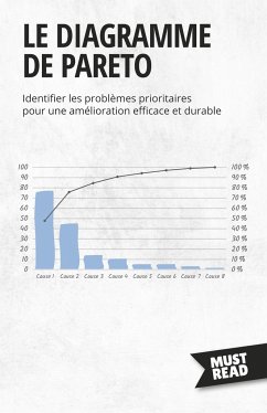 Le Diagramme De Pareto - Peter Lanore