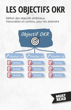 Les Objectifs OKR - Peter Lanore