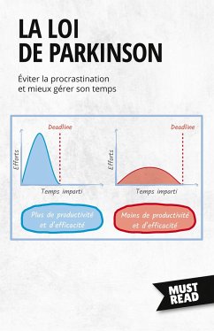 La Loi De Parkinson - Peter Lanore