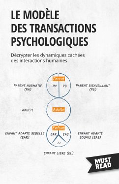 Le modèle des transactions psychologiques (eBook, ePUB) - Lanore, Peter