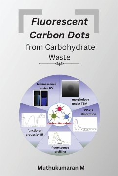 Fluorescent carbon dots from carbohydrate waste - M, Muthukumaran