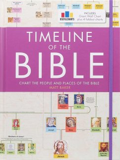 Timeline of the Bible - Baker, Matt