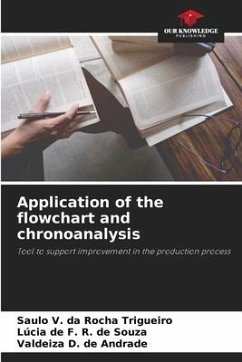 Application of the flowchart and chronoanalysis - da Rocha Trigueiro, Saulo V.;R. de Souza, Lúcia de F.;D. de Andrade, Valdeiza