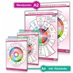 [4er Set] Gefühlsfinder und Bedürfnisfinder für Therapie und Coaching (2x Wissenskarten A4, 2x Wandposter A2), m. 1 Beilage