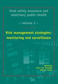 Risk Management Strategies: Monitoring and Surveillance