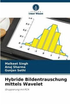 Hybride Bildentrauschung mittels Wavelet - SINGH, MALKEET;Sharma, Anuj;Sethi, Gunjan