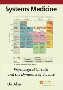 Cover Systems Medicine