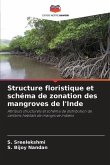 Structure floristique et schéma de zonation des mangroves de l'Inde