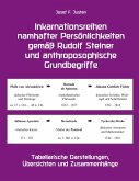 Inkarnationsreihen namhafter Persönlichkeiten gemäß Rudolf Steiner und anthroposophische Grundbegriffe
