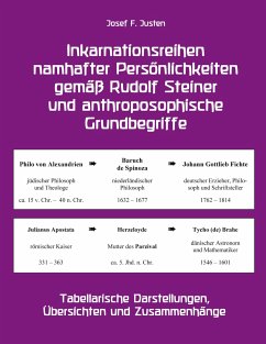 Inkarnationsreihen namhafter Persönlichkeiten gemäß Rudolf Steiner und anthroposophische Grundbegriffe - Justen, Josef F.