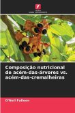 Composição nutricional de acém-das-árvores vs. acém-das-cremalheiras