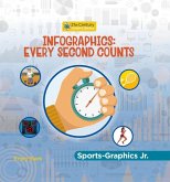 Infographics: Every Second Counts