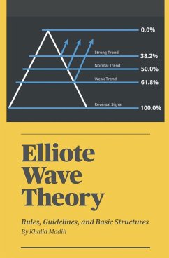Elliote Wave Theory - Madih, Khalid