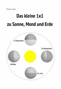 Das kleine 1x1 zu Sonne, Mond und Erde (eBook, ePUB) - Graf, Peter