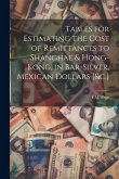 Tables for Estimating the Cost of Remittances to Shanghae & Hong-Kong, in Bar-Silver, Mexican Dollars [&c.]