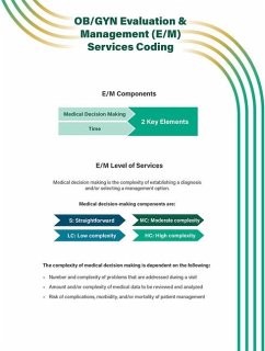 Ob/GYN Evaluation & Management (E/M) Services Coding Quick Reference Guide - Of Obstetricians and Gynecologists, American College