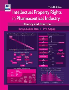 Cover Intellectual Property Rights in Pharmaceutical Industry