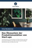 Das Ökosystem der Produktionsstätten von Start-ups