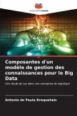 Composantes d'un modèle de gestion des connaissances pour le Big Data