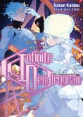 Infinite Dendrogram: Volume 20 (eBook, ePUB)