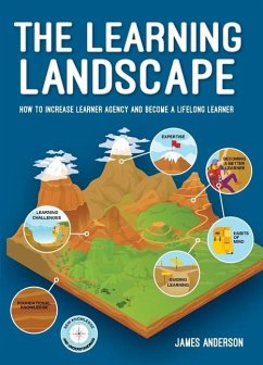 The Learning Landscape - Anderson, James