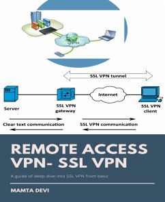 REMOTE ACCESS VPN- SSL VPN (eBook, ePUB) - DEVI, MAMTA