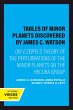 Tables of Minor Planets Discovered by... - Bild 1